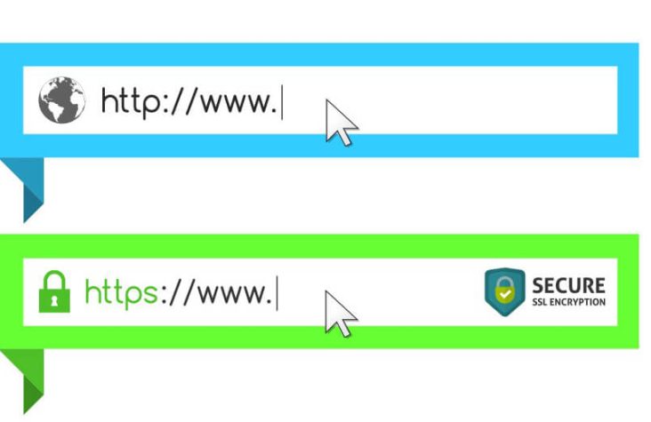What is HTTP, HTTPS, and www?